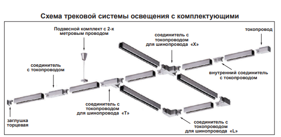 Соединитель угловой L-образный для треков Novotech  135008 