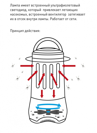 Противомоскитная ультрафиолетовая лампа (16/96) ERAMF-02 Эра Б0038599