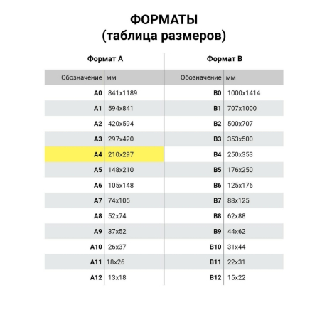 Нарушена упаковка!  <620528> Бумага писчая газетная А4, 43-47 г/м2, 500 листов, STAFF, 115342 (115342)