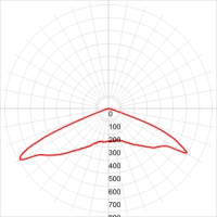 Уличный консольный светильник Эра SPP-5-120-5K-W (Б0029444)