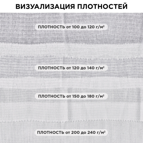 Нарушена упаковка! <289276> Полотно ВАФЕЛЬНОЕ Узбекистан, отбеленное, рулон 0,4х50 м, плотность 100(±5) г/м2, в пакете, LAIMA, 607522 (607522)