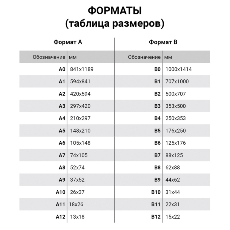 Нарушена упаковка!  <201260> Бумага для пастели (1 лист) FABRIANO Tiziano А2+ (500х650 мм), 160 г/м2, черный, 52551031 (129955)